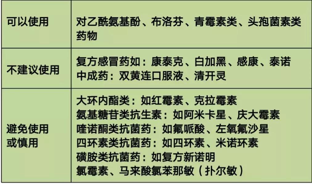 妈妈发热还能给宝宝喂母乳吗？怎么用药？医生告诉你