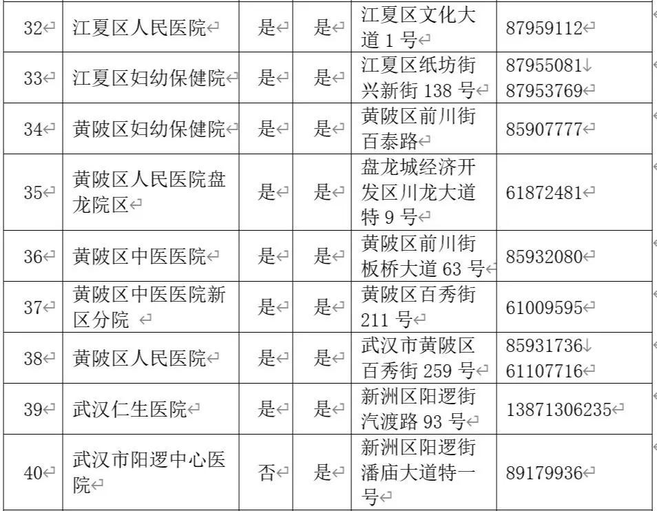 全国最好的助产医院有哪些,产检助产机构有哪些