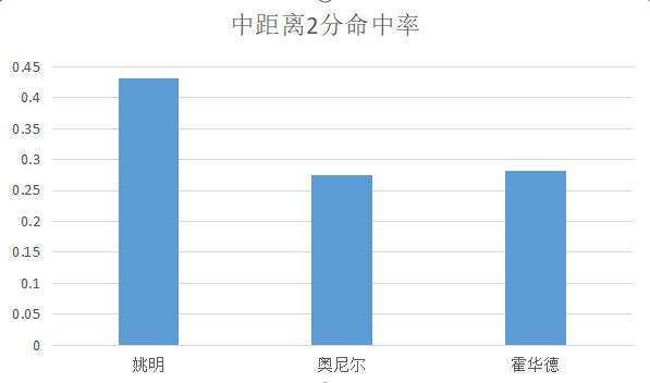 最强nba姚明移动长城怎么触发,中国篮球在姚明带领下强大了吗