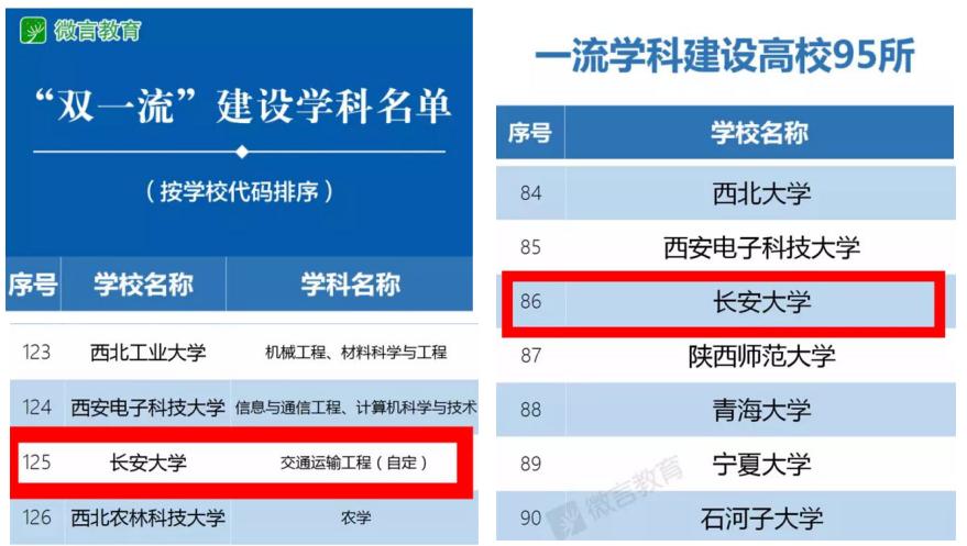陕西最有钱的大学：一年办学经费超37亿元！
