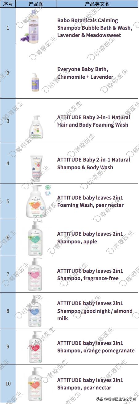 强生婴儿洗发水有问题吗,强生婴儿洗发水有毒吗