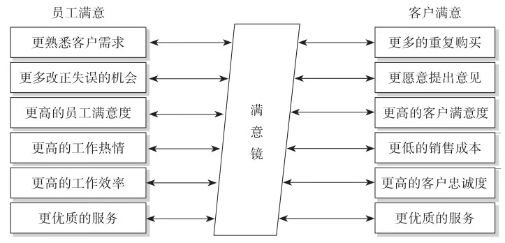 500强企业管理层最钟爱的客户服务管理工具，全是干货（上）