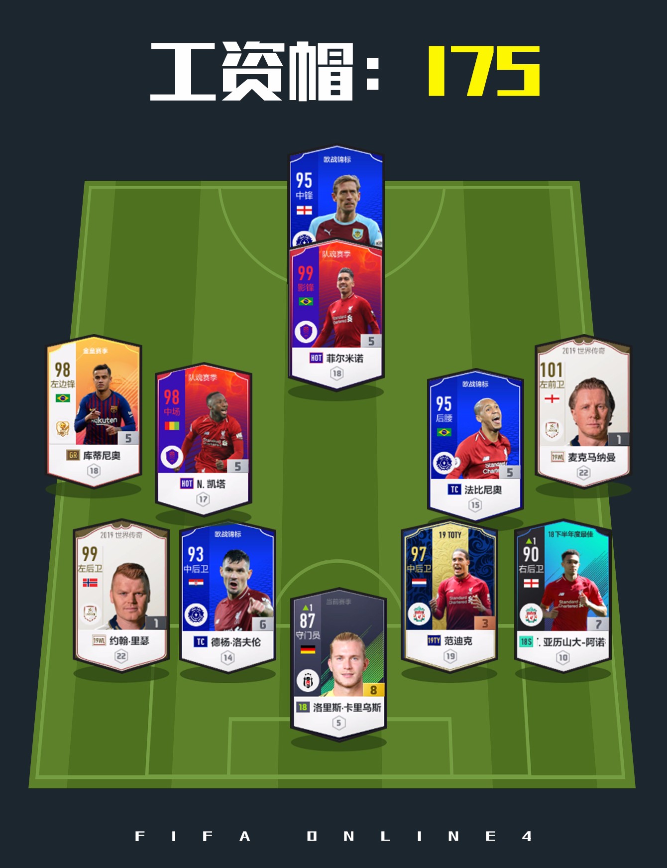 fifaonline4利物浦套推荐最新,fifaonline4利物浦套球员推荐