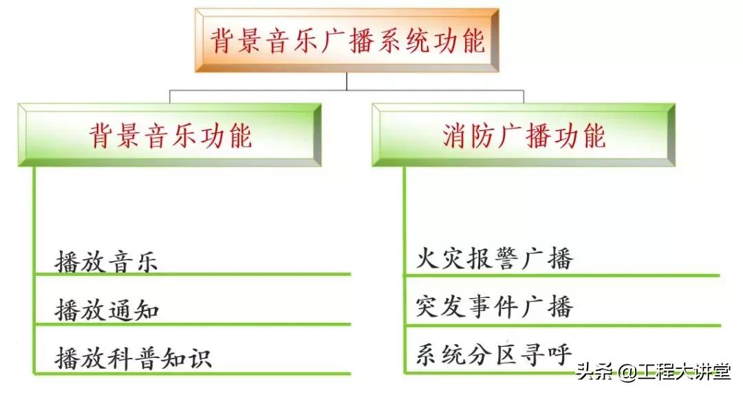 小区建筑智能化系统,小区智能化系统方案讲解