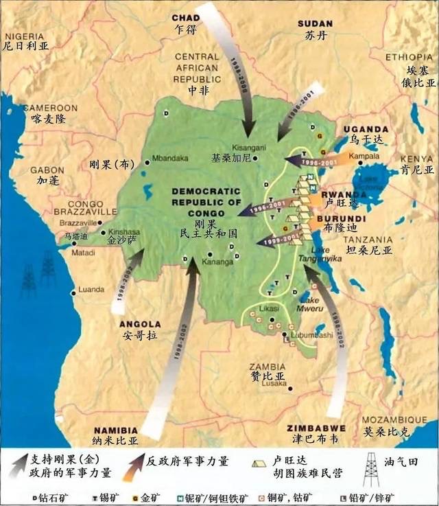 刚果民主共和国与刚果战争,刚果和哪个国家发生过战争