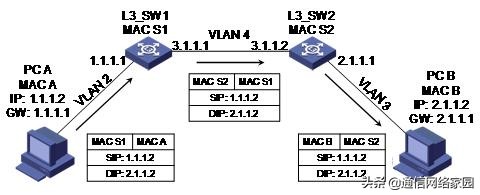 程控交换工作基础知识,程控交换基础知识试题及答案