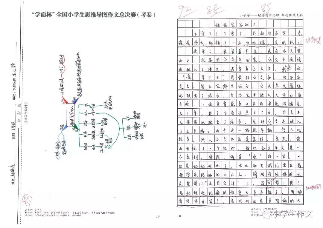 思维导图读名著,1-6年级阅读思维导图简单