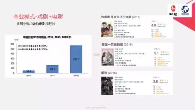 文娱行业地毯扫描:论吃喝玩乐我只服这四个天才!