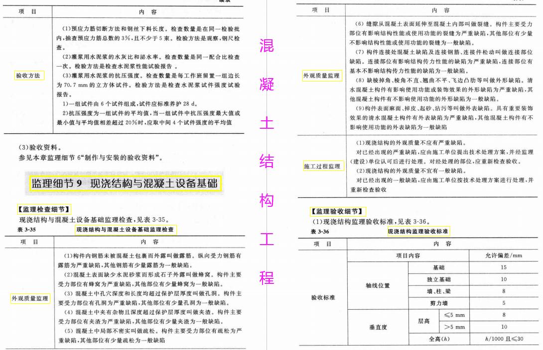 建筑实习监理,建筑监理实习任务