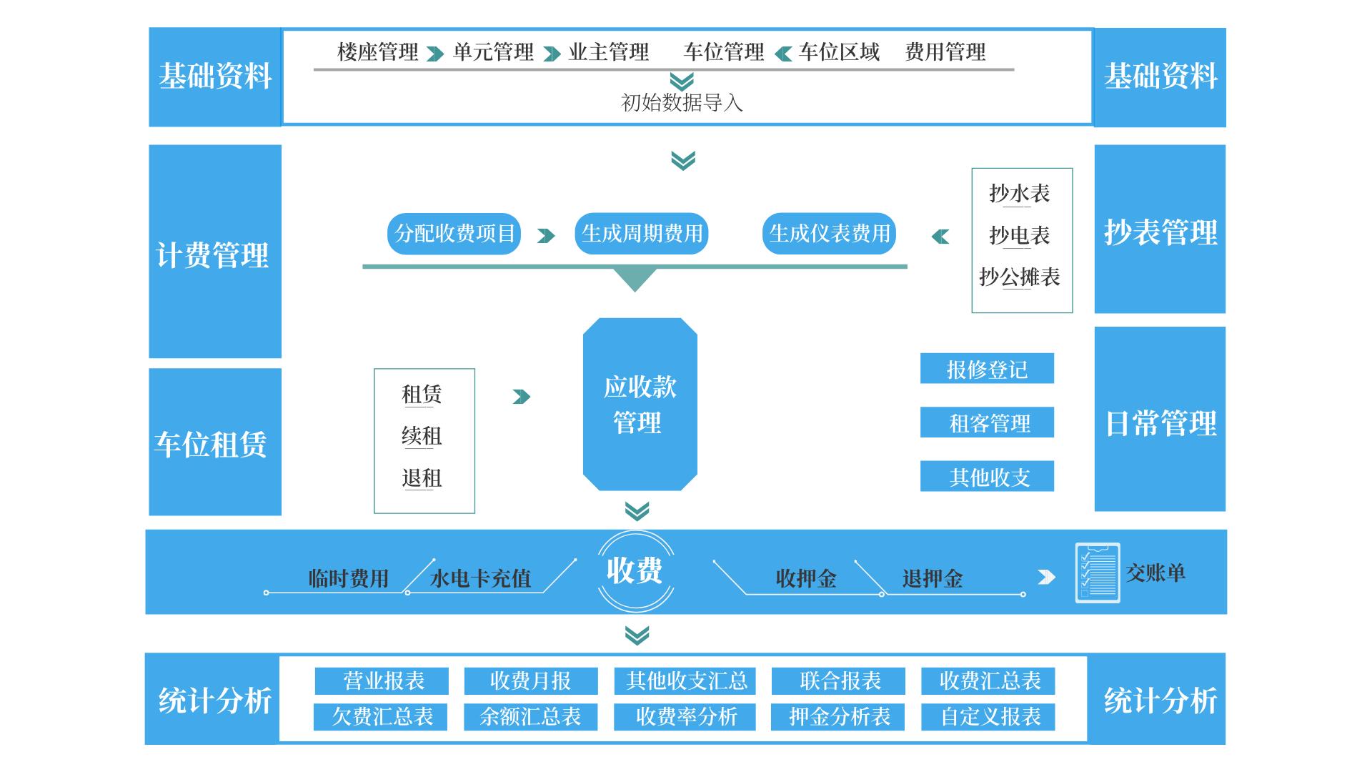 姗欎簯鐗╀笟绯荤粺,姗欎簯鐗╀笟绠＄悊杞欢