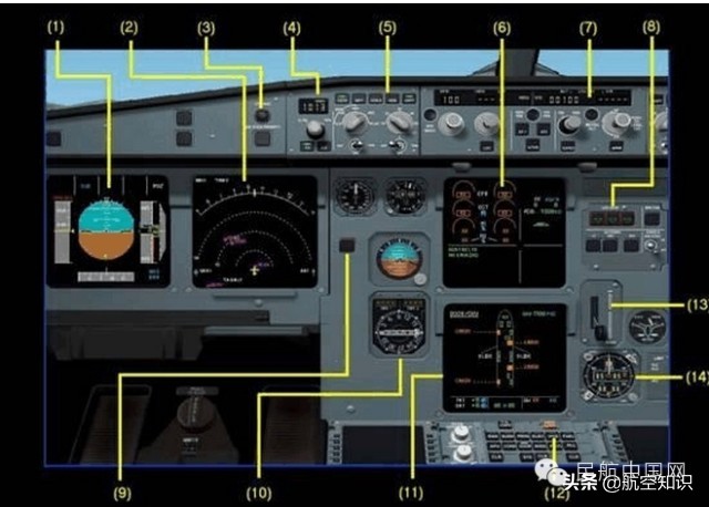 飞行仪表的使用,飞行仪表使用时机