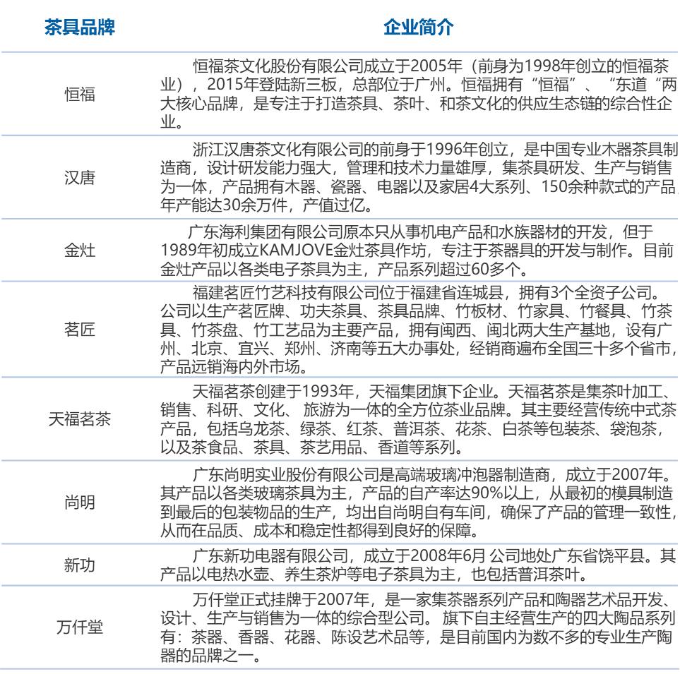 好茶具才能出好茶,茶具选配