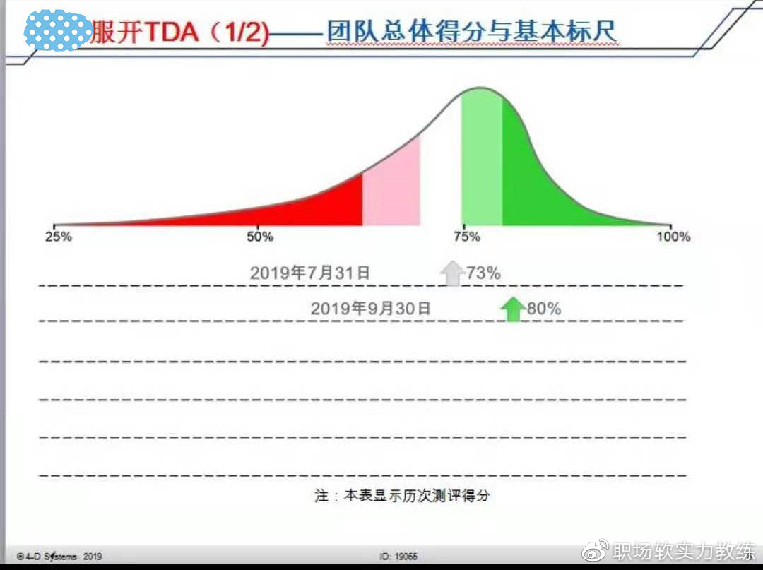 人际关系是一种商业模式,人际关系也是生产力