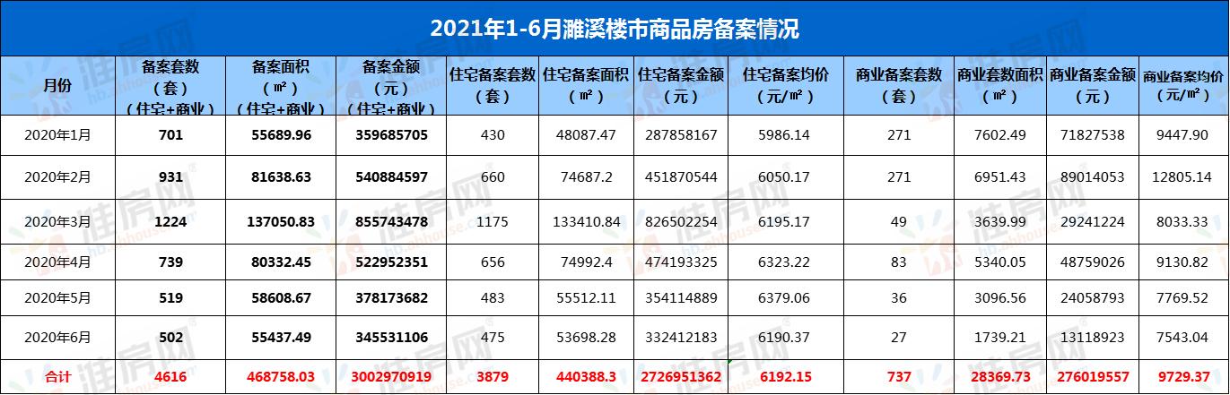濉溪县楼市报告,濉溪县河西2024年房价均价多少