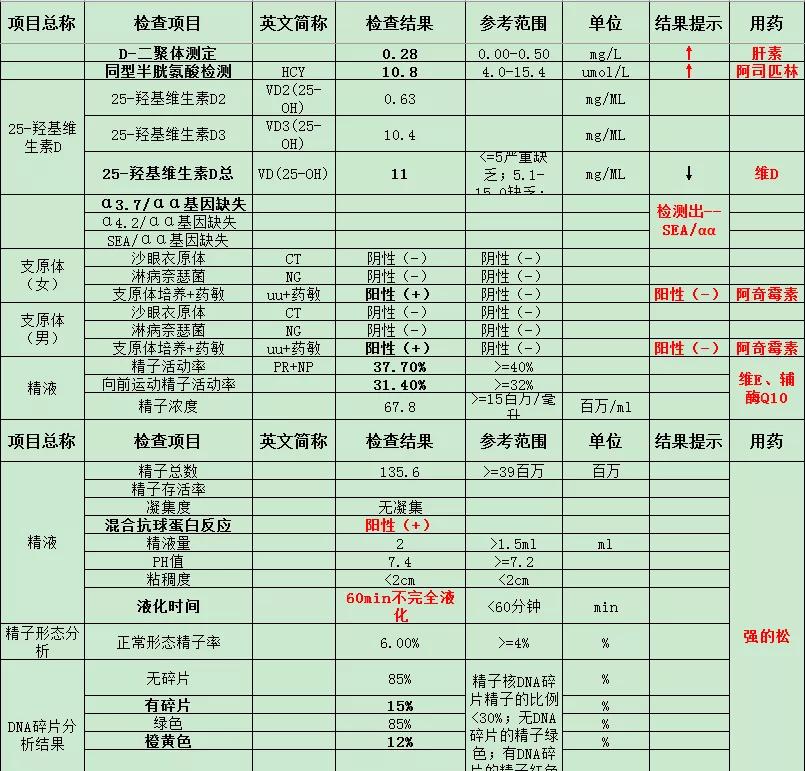 保胎19周保胎日记,保胎日记结局