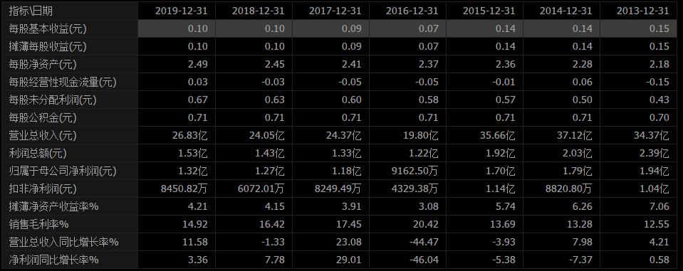 曾经的美股大牛股,曾经的牛股行情来了还会牛吗