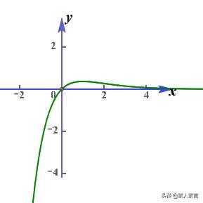 函数的图像高三,中考总复习函数及其图像