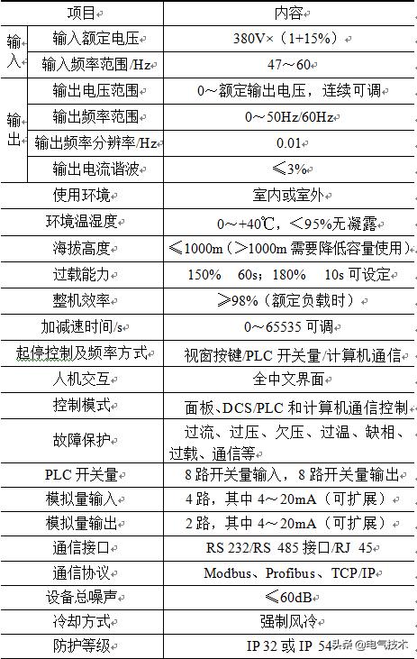 采用共直流母线技术，可提高油田抽油机的出油量和电机寿命