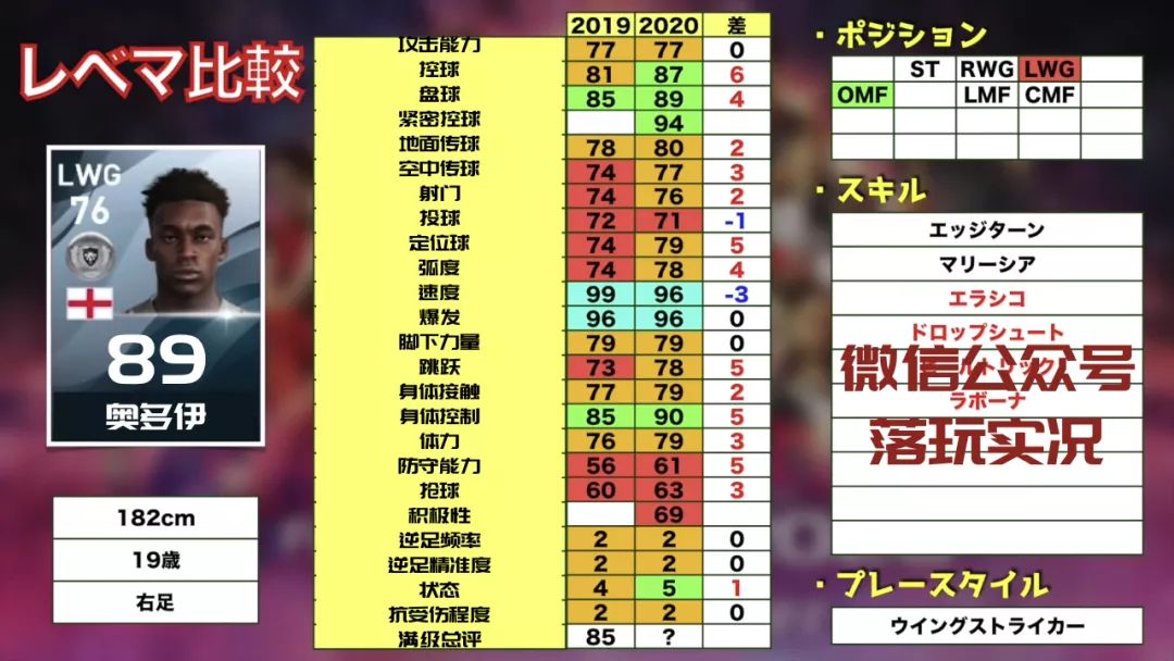 补充｜维尼修斯93实况足球新赛季35名金银铜妖人推荐
