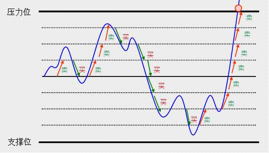 网格交易法详解视频,期货网格交易法的利弊