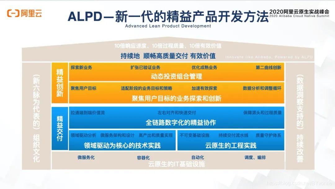 阿里云数字化转型方法论,阿里云人工智能开放创新平台简介