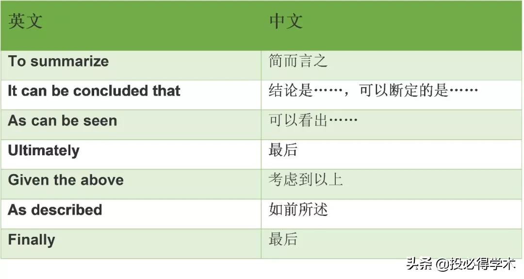 收藏写作必背15条高频金句,学术文章的连接词