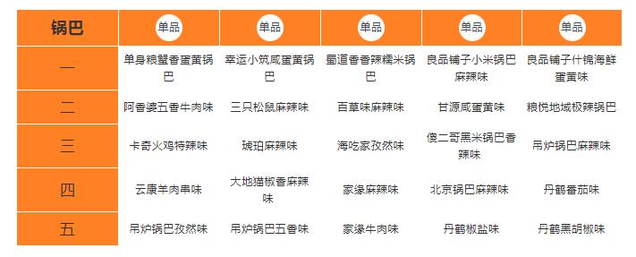 低脂锅巴测评,最辣锅巴测评