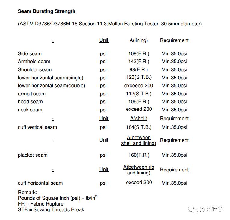 小白必看如何分辨t恤质量的好坏,小白如何认识各种衣服品牌