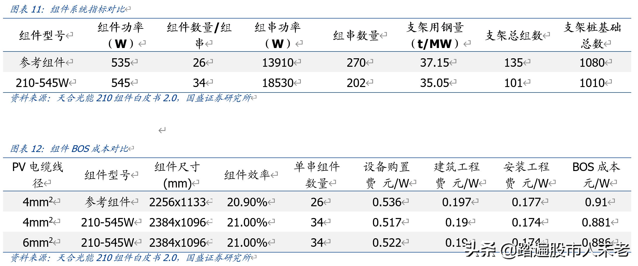 中环股份210mm大硅片龙头,硅片降价后中环股份后期走势