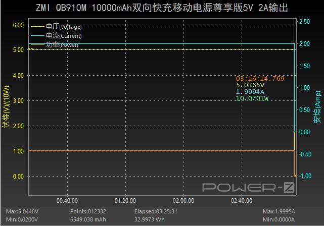 紫米10000毫安尊享版拆解,小米120w快充和苹果20w快充