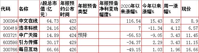 周二预测早盘内参,周二股市重组内参