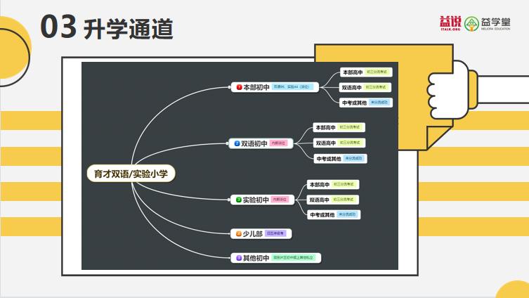 育才实验二小是第几梯队,沈阳育才双语和育才实验哪个好