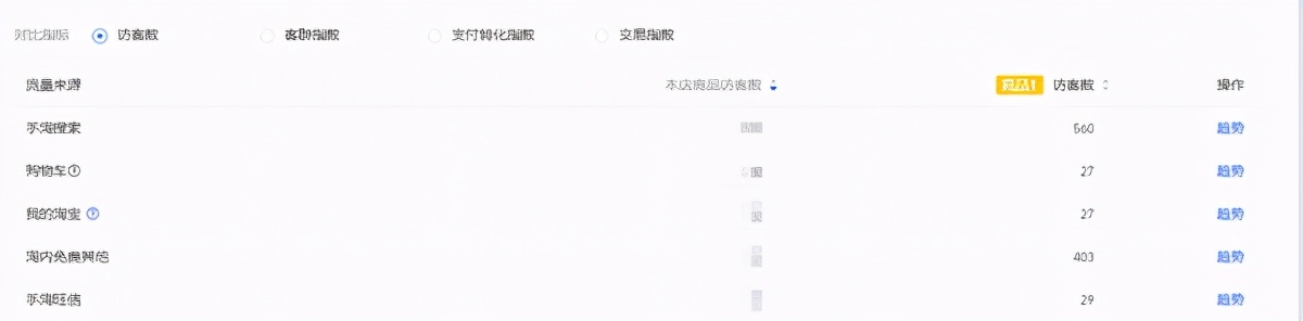 淘宝裂变店铺选品技巧分析,淘宝怎么分析同行店铺数据