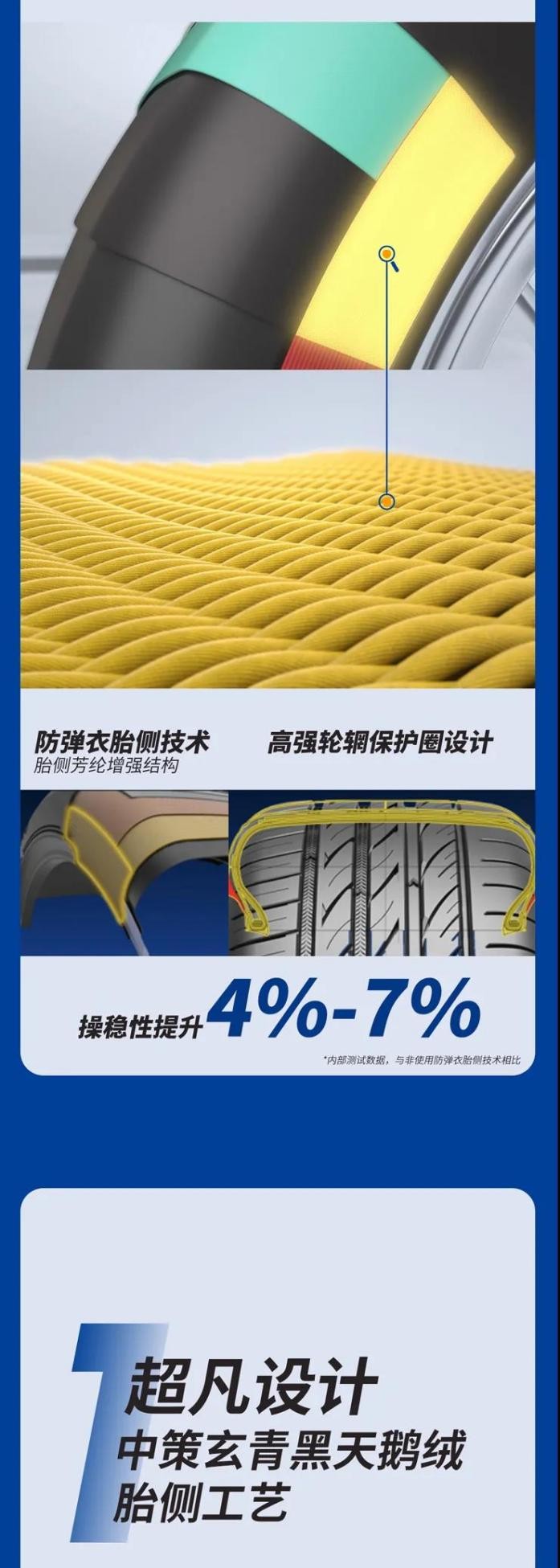 威狮一号轮胎属于什么档次,威狮1号轮胎与朝阳1号