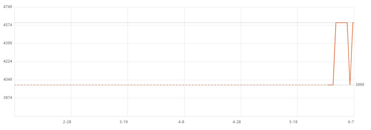最新入门级轻薄笔记本推荐,八千左右生产力电脑
