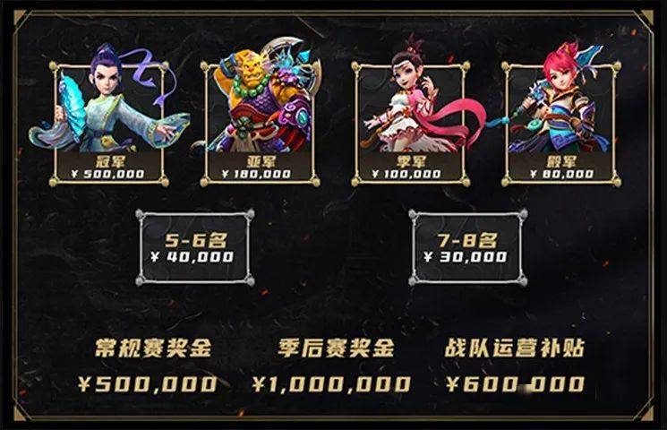 梦幻西游手游武神坛排名,梦幻西游武神坛联赛