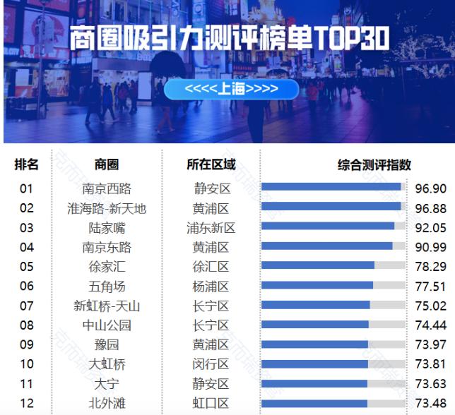 目前上海徐汇区最好的地段,上海徐汇区未来哪里好