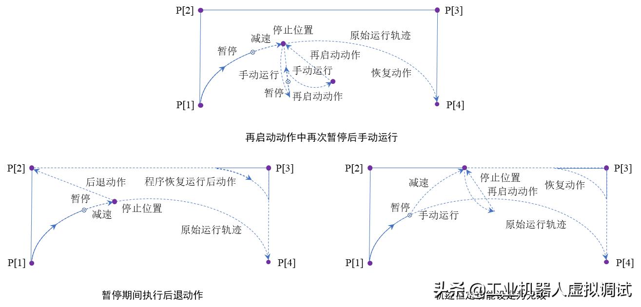 fanuc机器人路径算法,fanuc机器人路径设置