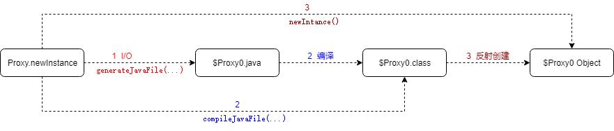 代理模式的基本原理,设计模式代理模式详解