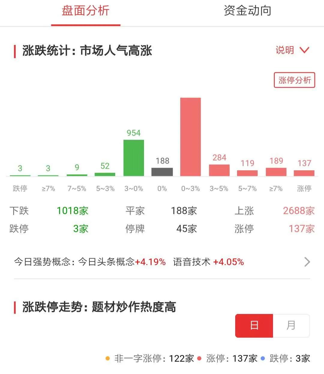 a股北向资金最新消息,7月a股热门股