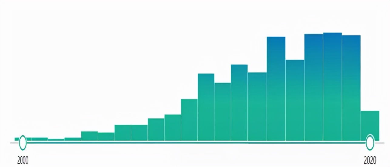 胎盘亚全能干细胞能否用于临床,胎盘干细胞对于再生医学的意义