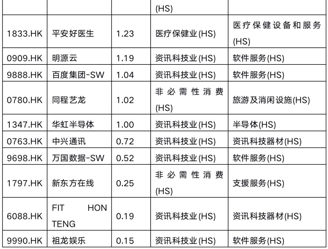 513180恒指科技可以长期持有吗,恒指513180etf是t+0吗