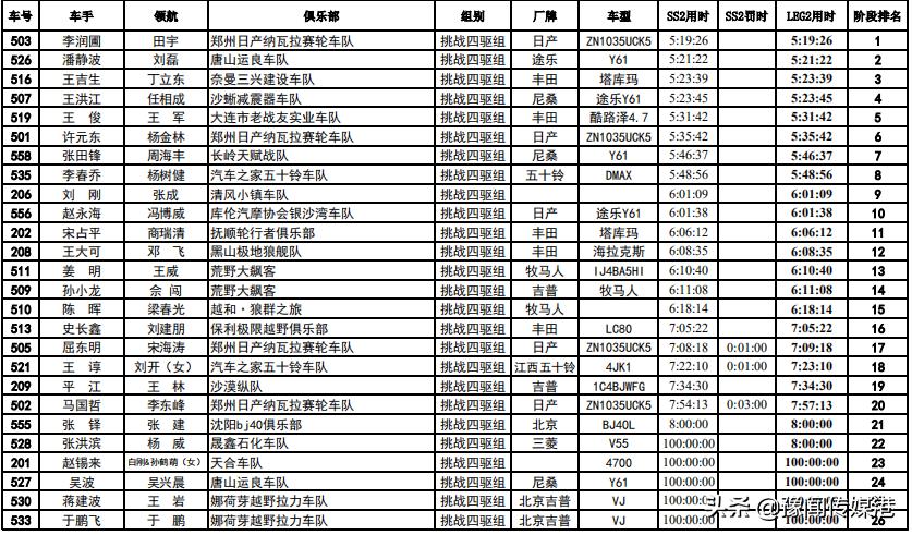 亚洲巴哈1600公里越野拉力赛,亚洲巴哈拉力赛2019