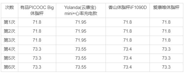 云康宝哪款体脂秤比较准,体脂秤s400