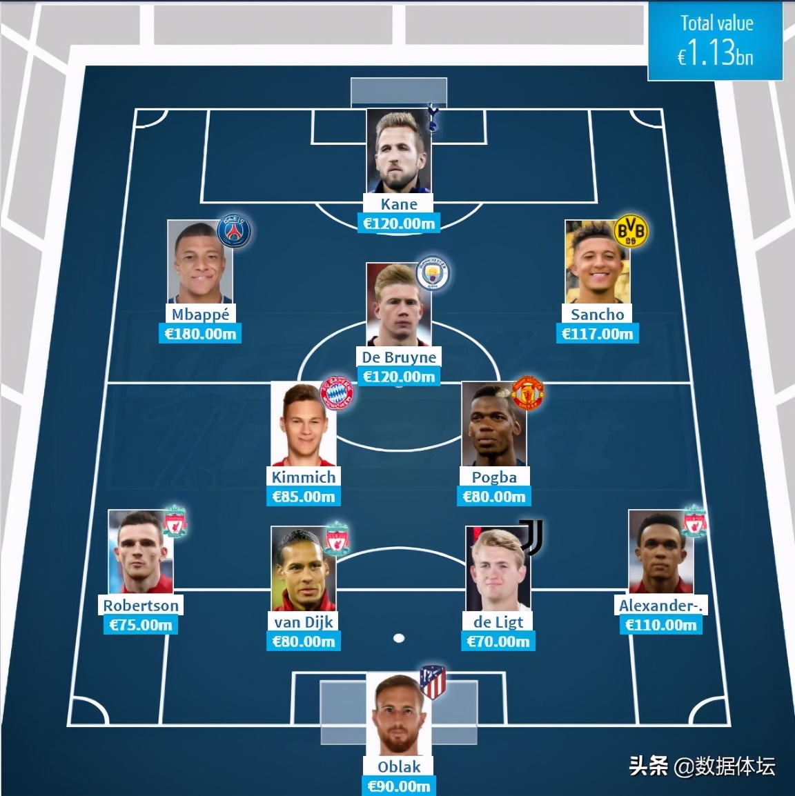 六大洲最强阵容排行榜,世界足球实力最强的前十名