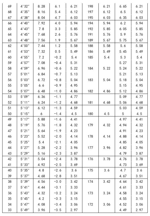 体育特长生中考加试过关多少分,中考体育加试前几天怎么处理