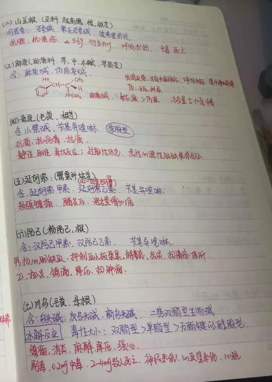 执业药师中药一专业知识视频,中药执业药师药二必背知识点