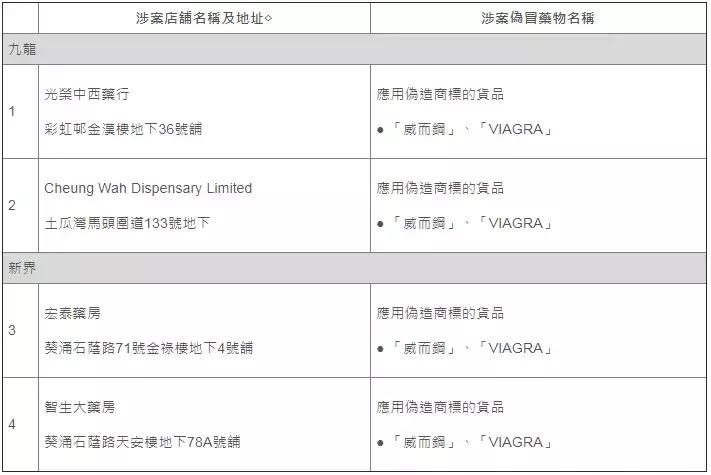 香港的药正品,香港卖的最火的中成药