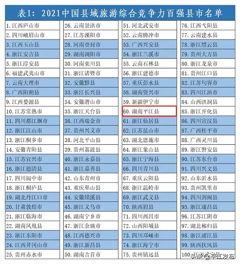平江排行榜,平江旅游区排名