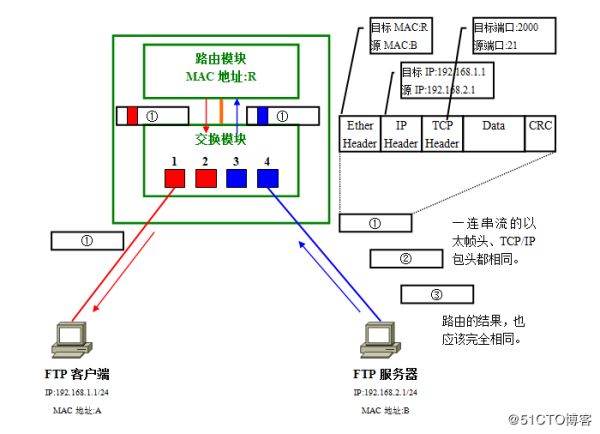 超详细vlan图文详解,vlan的基础知识和使用方法